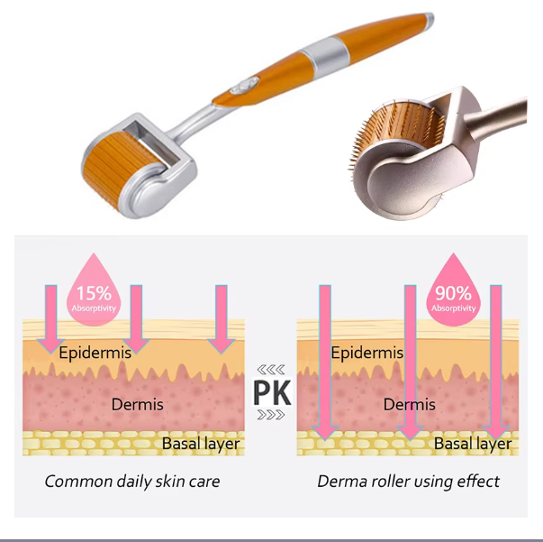 Derma Roller Microneedling